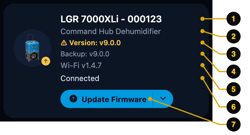 Device card with numbered callouts for each value